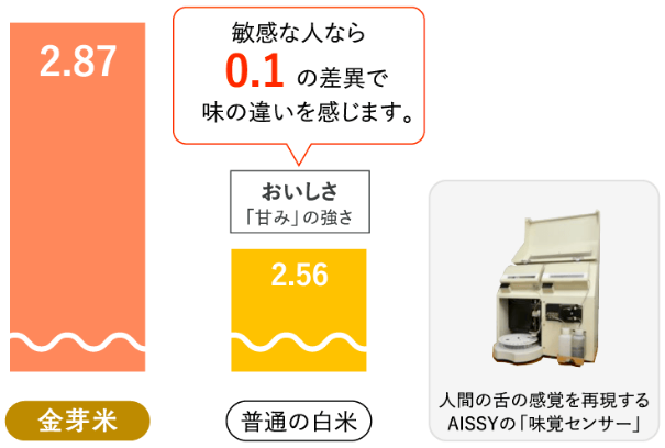 科学的にも実証