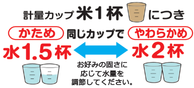 計量カップ１杯の金芽ロウカット玄米につき、同じカップで水を1.5～2杯入れます。