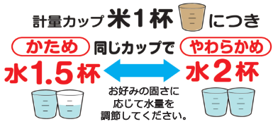 計量カップ1杯の金芽ロウカット玄米につき、同じカップで水を1.5~2杯入れます。