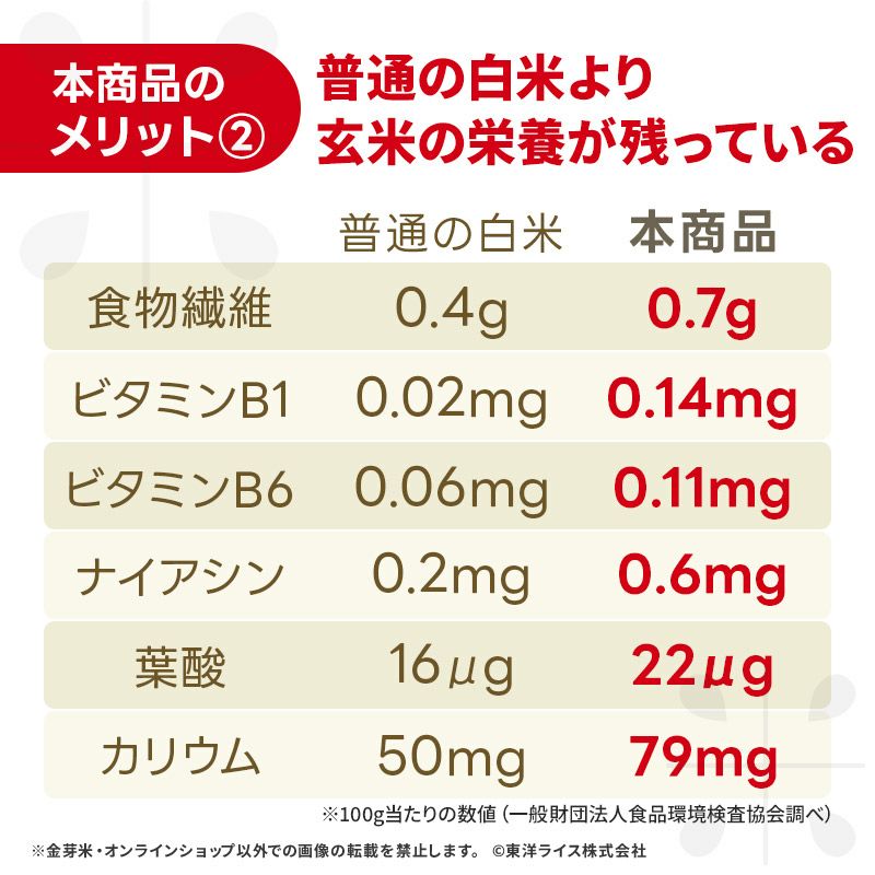 金芽米　10kg 無洗米　オリジナルブレンド米　ベストセレクト　東洋ライス 金芽米 10kg 無洗米 オリジナルブレンド米 ベストセレクト 東洋ライス